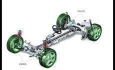 四輪定位是什么意思？四輪定位的重要參數有哪些？